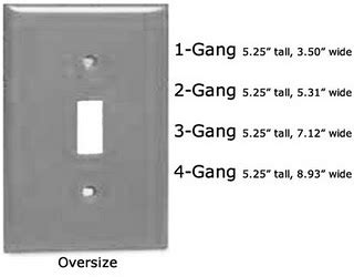 what does 1 gang mean when talking about electrical boxes|single and double electrical gang.